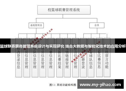 篮球联赛票务管理系统设计与实现研究 结合大数据与智能化技术的应用分析