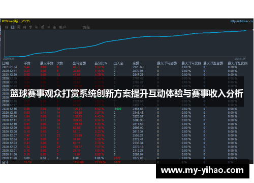 篮球赛事观众打赏系统创新方案提升互动体验与赛事收入分析