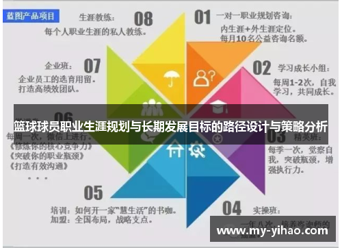 篮球球员职业生涯规划与长期发展目标的路径设计与策略分析