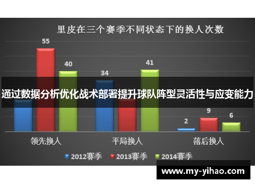 通过数据分析优化战术部署提升球队阵型灵活性与应变能力
