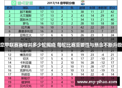 意甲联赛赛程共多少轮揭晓 每轮比赛重要性与悬念不断升级