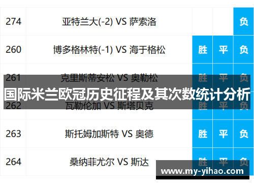 国际米兰欧冠历史征程及其次数统计分析
