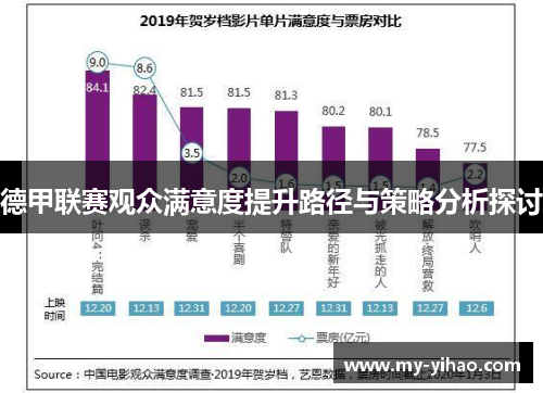 德甲联赛观众满意度提升路径与策略分析探讨