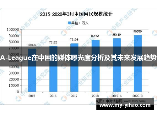 A-League在中国的媒体曝光度分析及其未来发展趋势