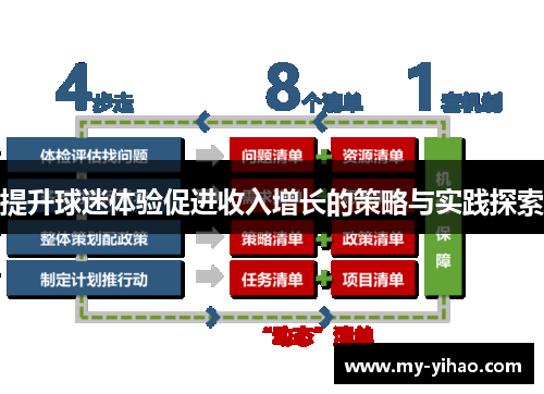 提升球迷体验促进收入增长的策略与实践探索