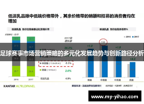 足球赛事市场营销策略的多元化发展趋势与创新路径分析