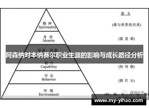 阿森纳对本纳赛尔职业生涯的影响与成长路径分析