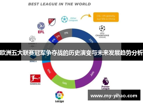 欧洲五大联赛冠军争夺战的历史演变与未来发展趋势分析
