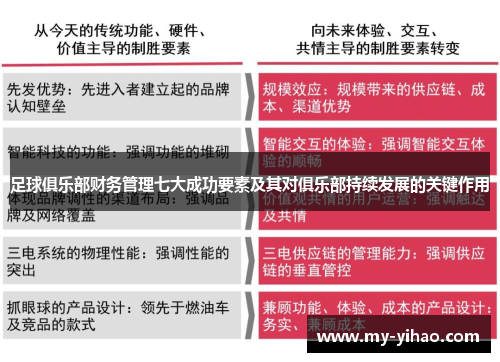 足球俱乐部财务管理七大成功要素及其对俱乐部持续发展的关键作用