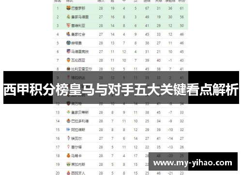 西甲积分榜皇马与对手五大关键看点解析