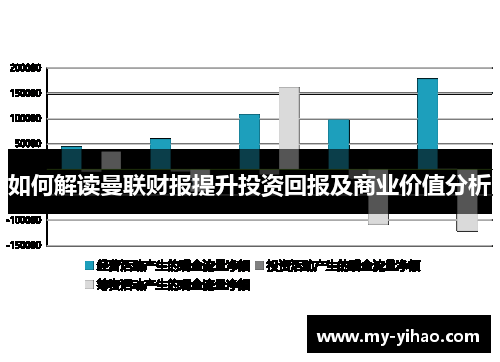 如何解读曼联财报提升投资回报及商业价值分析