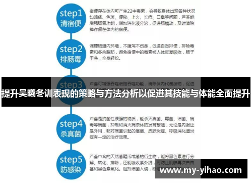 提升吴曦冬训表现的策略与方法分析以促进其技能与体能全面提升