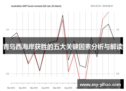 青岛西海岸获胜的五大关键因素分析与解读