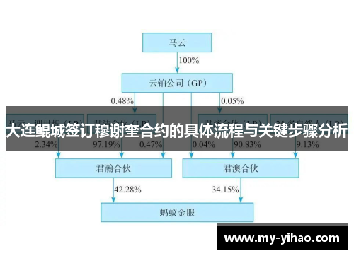 大连鲲城签订穆谢奎合约的具体流程与关键步骤分析