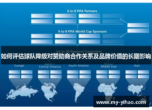如何评估球队降级对赞助商合作关系及品牌价值的长期影响