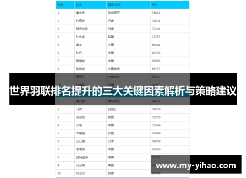 世界羽联排名提升的三大关键因素解析与策略建议