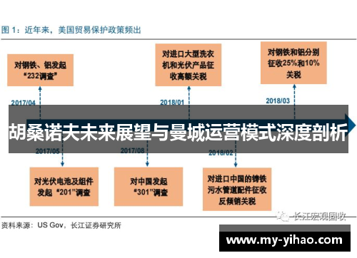 胡桑诺夫未来展望与曼城运营模式深度剖析