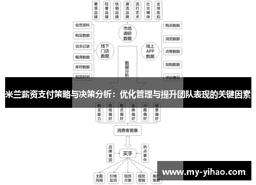 米兰薪资支付策略与决策分析：优化管理与提升团队表现的关键因素