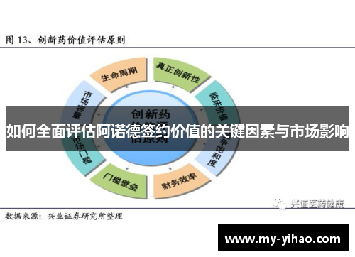 如何全面评估阿诺德签约价值的关键因素与市场影响