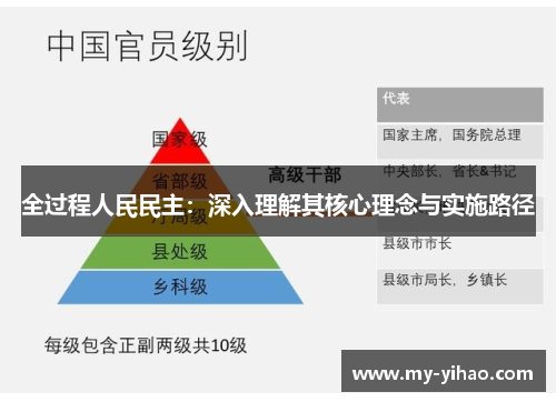 全过程人民民主：深入理解其核心理念与实施路径