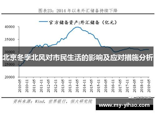 北京冬季北风对市民生活的影响及应对措施分析