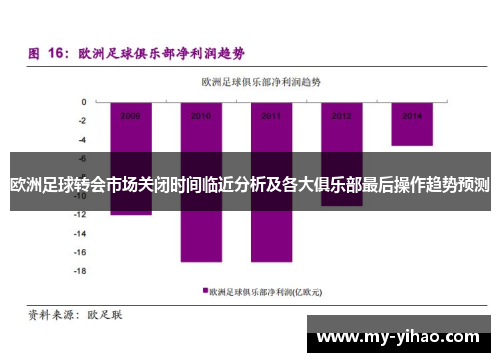欧洲足球转会市场关闭时间临近分析及各大俱乐部最后操作趋势预测