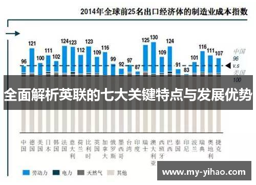 全面解析英联的七大关键特点与发展优势