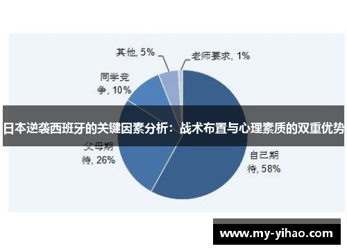 日本逆袭西班牙的关键因素分析：战术布置与心理素质的双重优势