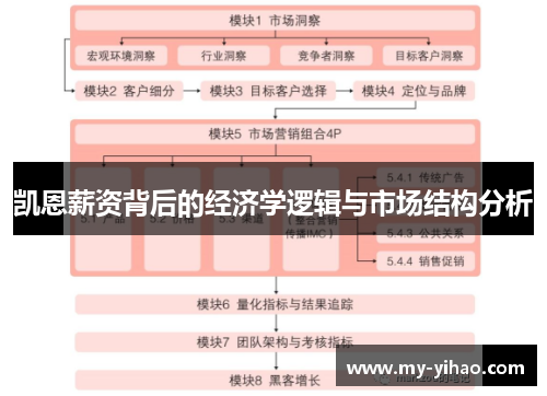 凯恩薪资背后的经济学逻辑与市场结构分析